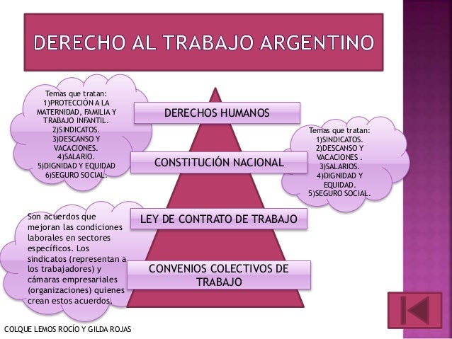 ley de contrato de trabajo 20744